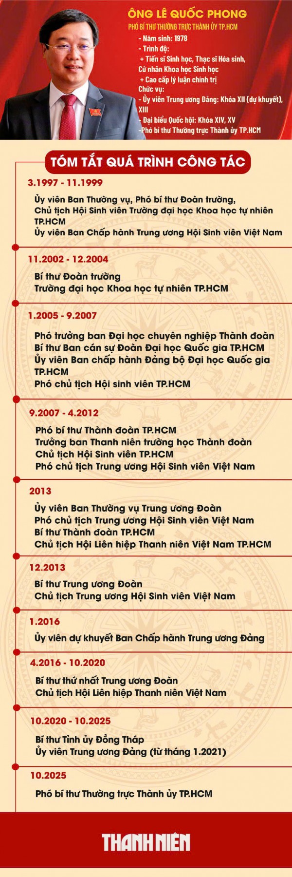 Ông Lê Quốc Phong làm Phó bí thư Thường trực Thành ủy TP.HCM Ông Lê Quốc Phong làm Phó bí thư Thường trực Thành ủy TP.HCM
