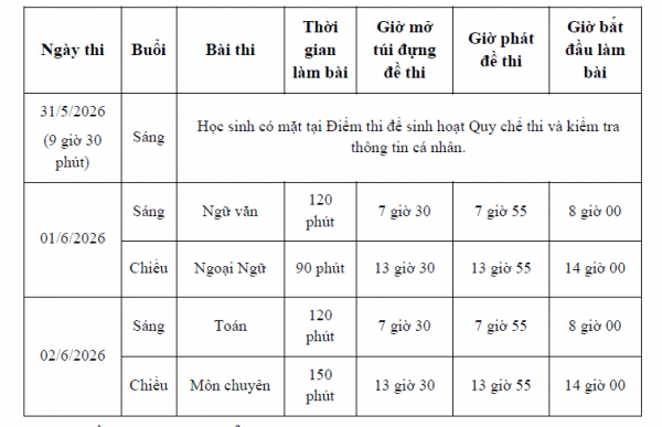 151.269 thí sinh TP.HCM bắt đầu thi lớp 10: Giám đốc Sở GD-ĐT nói về đề thi 151.269 thí sinh TP.HCM bắt đầu thi lớp 10: Giám đốc Sở GD-ĐT nói về đề thi