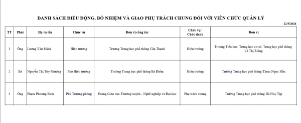 Bổ nhiệm hiệu trưởng 3 trường THPT mới thành lập tại TP.HCM Bổ nhiệm hiệu trưởng 3 trường THPT mới thành lập tại TP.HCM
