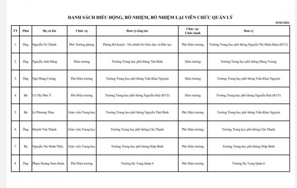 Sở GD-ĐT TP.HCM bổ nhiệm hiệu trưởng nhiều trường THPT Sở GD-ĐT TP.HCM bổ nhiệm hiệu trưởng nhiều trường THPT