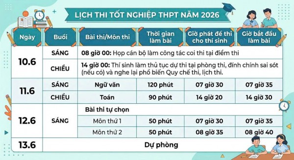 Thí sinh nhà cách điểm thi tốt nghiệp khoảng 30 km đến trường làm thủ tục sớm