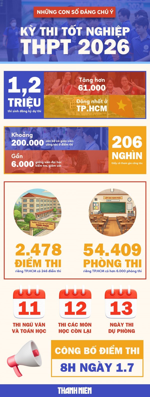 Thi tốt nghiệp THPT 2026: Đảm bảo cân bằng đề thi giữa các môn