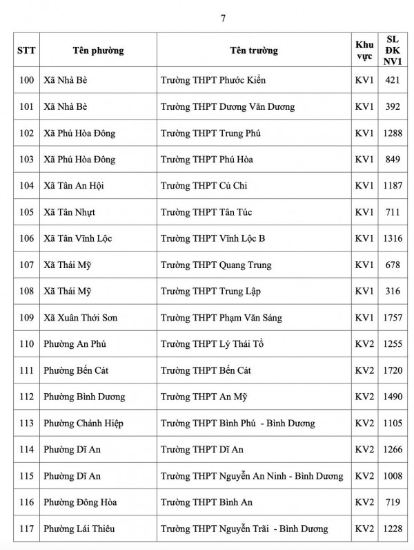 TP.HCM công bố số học sinh chọn nguyện vọng 1 lớp 10 từng trường THPT TP.HCM công bố số học sinh chọn nguyện vọng 1 lớp 10 từng trường THPT