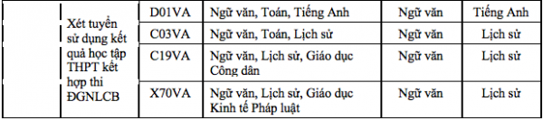 Trường ĐH Sư phạm TP.HCM nhận hồ sơ ưu tiên xét tuyển, tuyển sinh 2 ngành mới Trường ĐH Sư phạm TP.HCM nhận hồ sơ ưu tiên xét tuyển, tuyển sinh 2 ngành mới