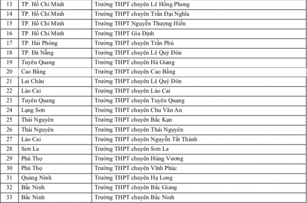 Trường ĐH Sư phạm TP.HCM ưu tiên xét tuyển thí sinh trường THPT nào năm 2026? Trường ĐH Sư phạm TP.HCM ưu tiên xét tuyển thí sinh trường THPT nào năm 2026?