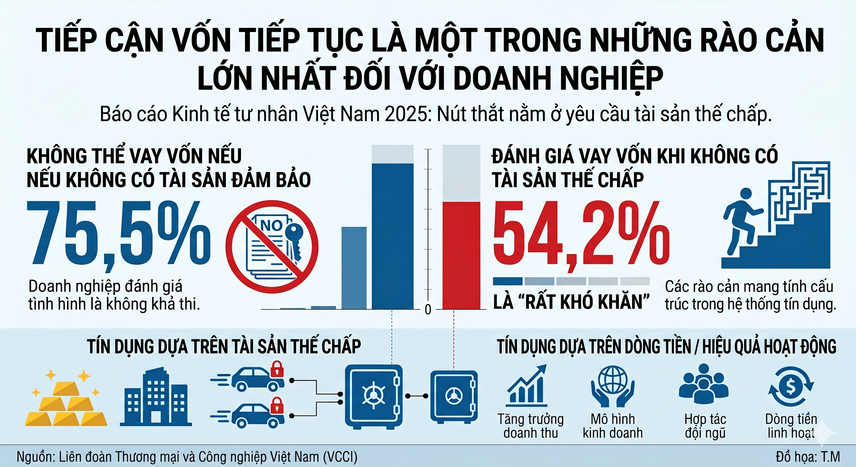 Nới trần tín dụng trung dài hạn: Tăng nguồn vốn cho phát triển kinh tế- Ảnh 1.