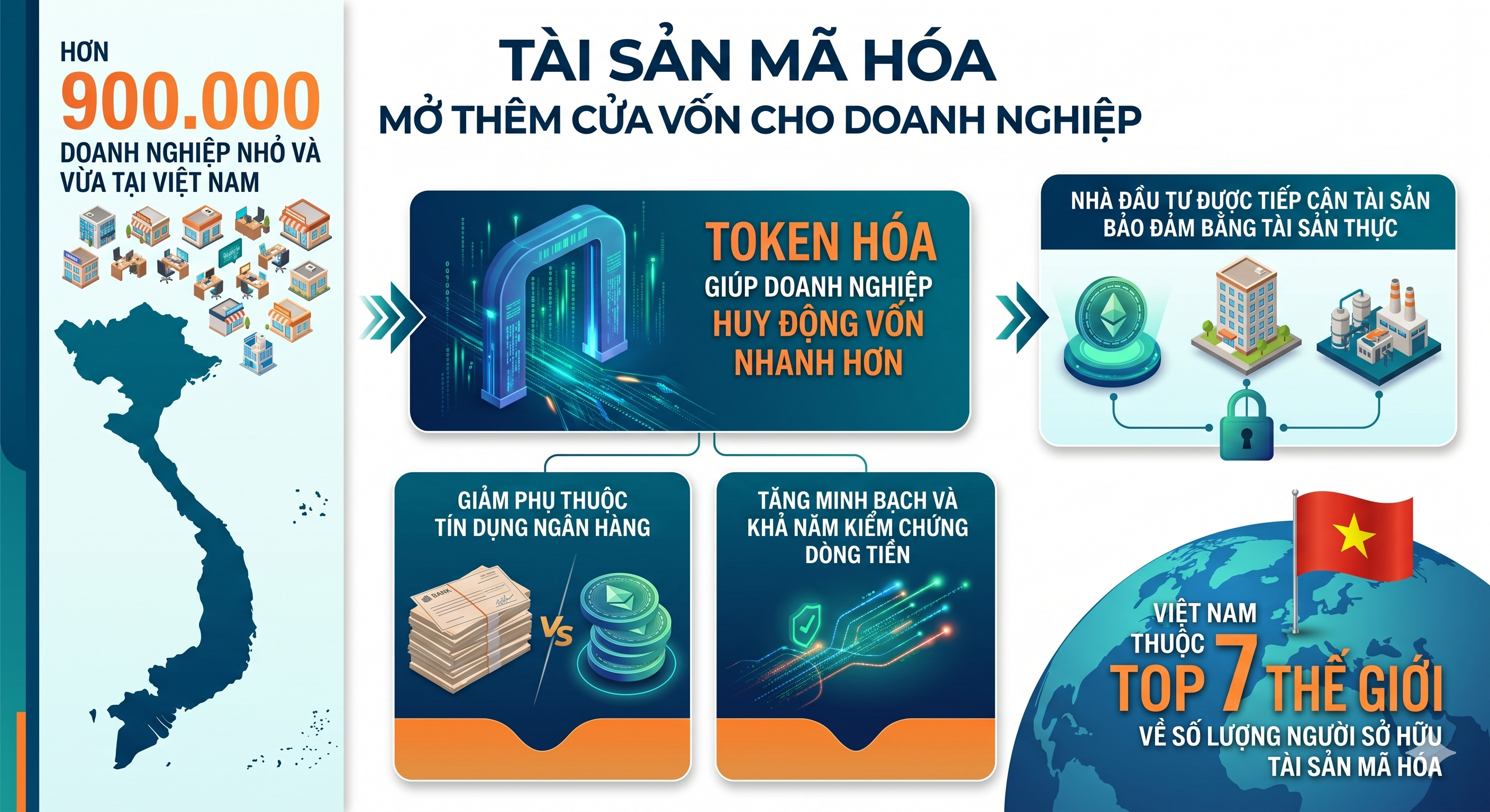 Tài sản mã hóa: thêm kênh tiếp cận vốn hiệu quả cho doanh nghiệp- Ảnh 1.