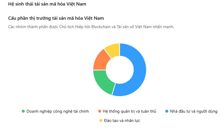 Tài sản mã hóa: thêm kênh tiếp cận vốn hiệu quả cho doanh nghiệp- Ảnh 3.